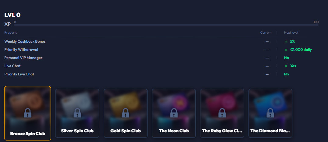 spinhub casino vip